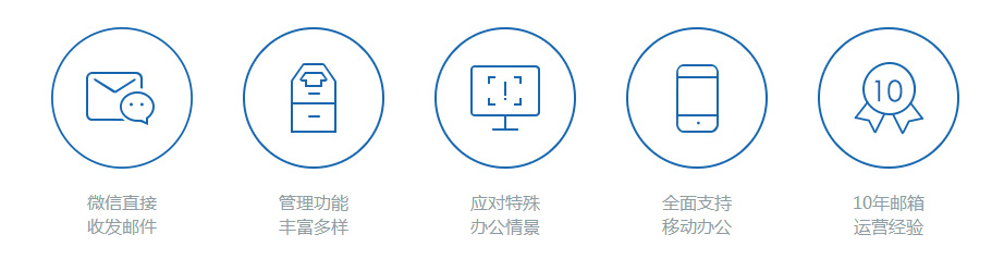 腾讯企业邮箱价格